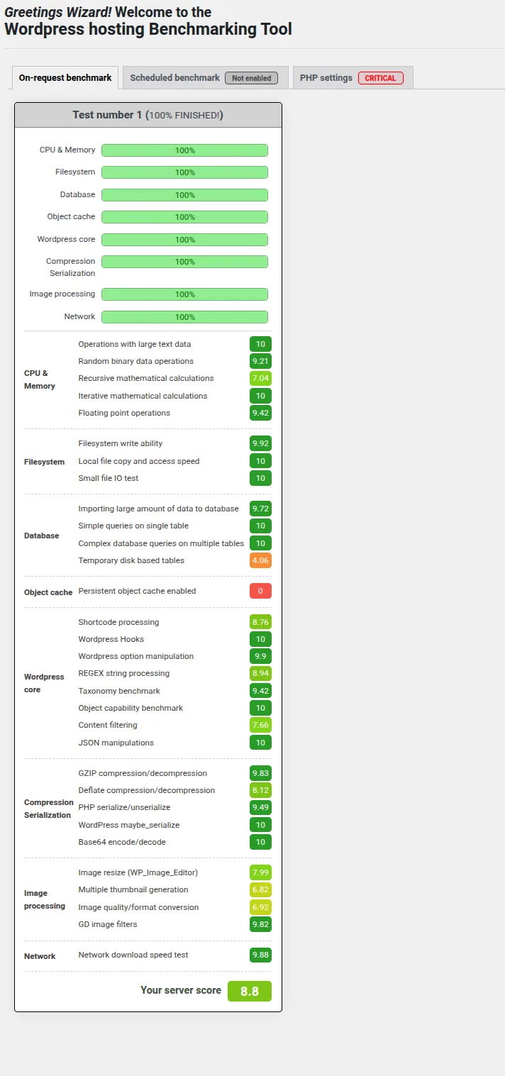 WP Benchmark composite score 8.8 on Crazy Domains WordPress Economy